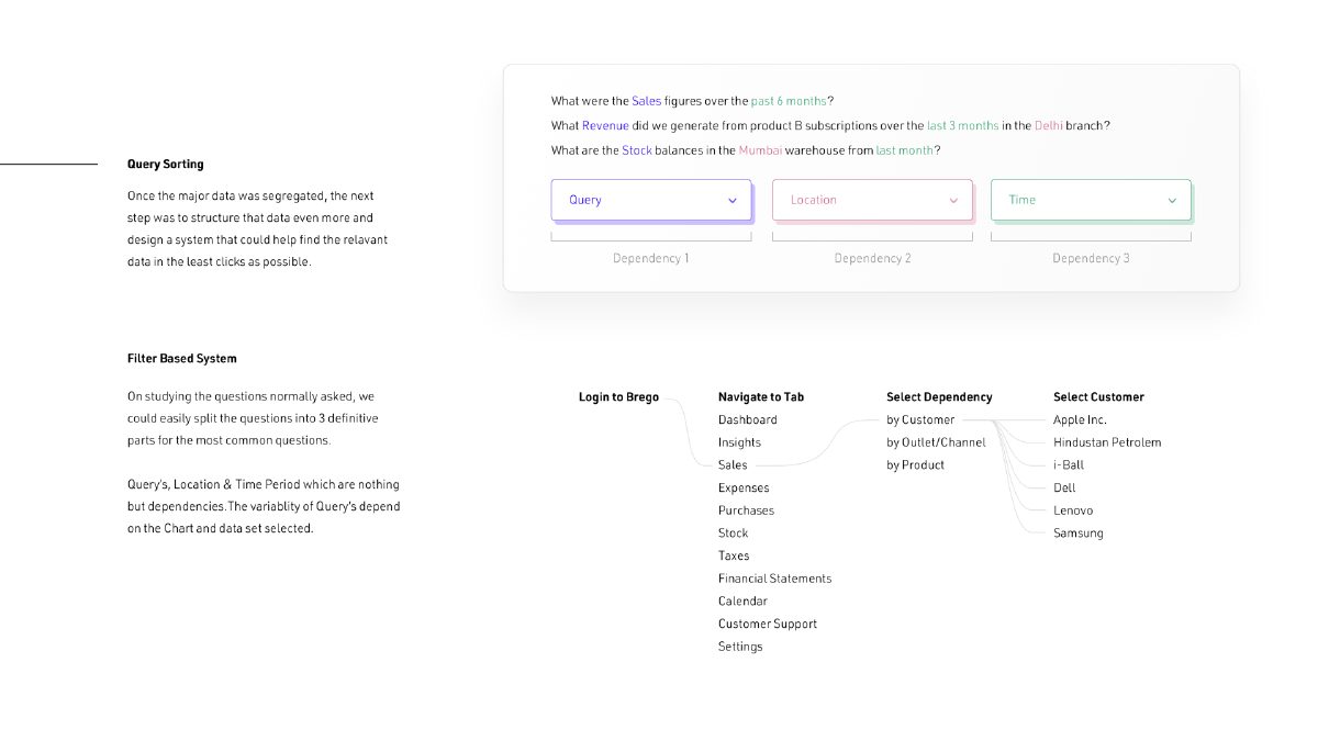 Brego fintech app design