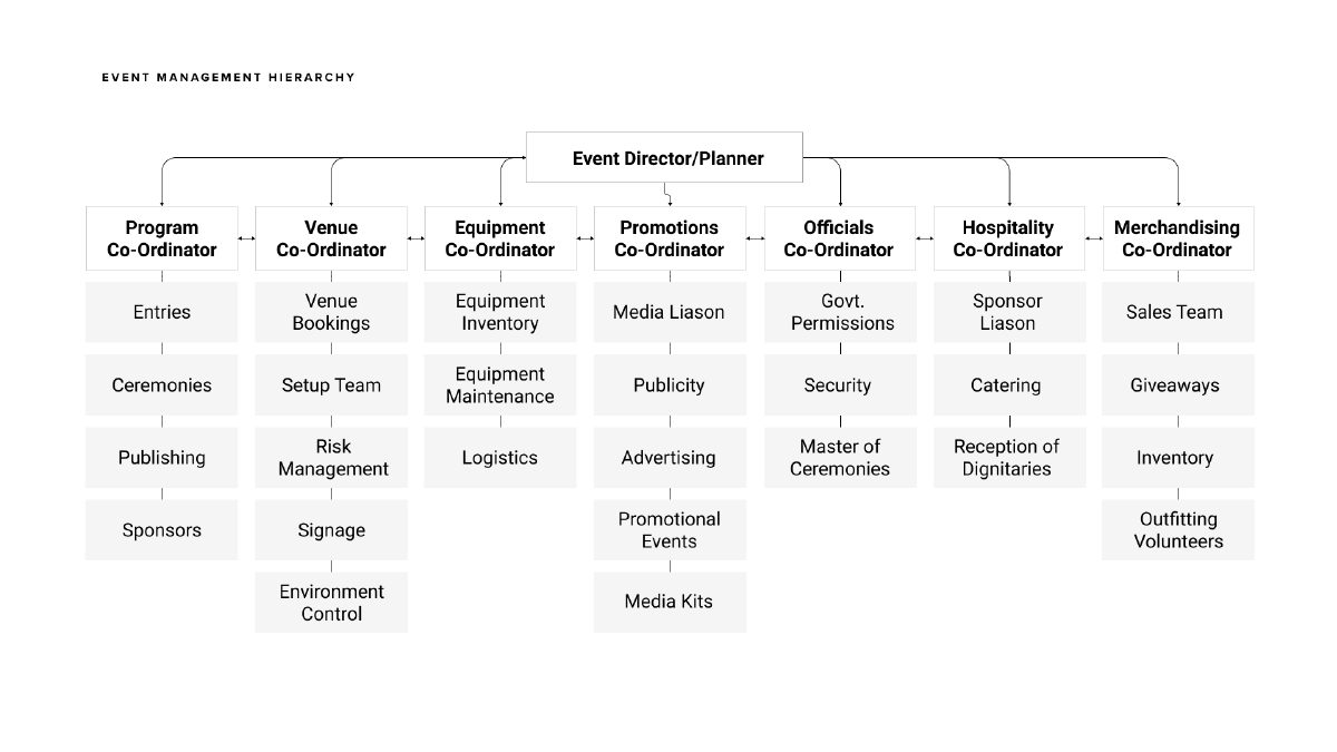 Eventi events platform design