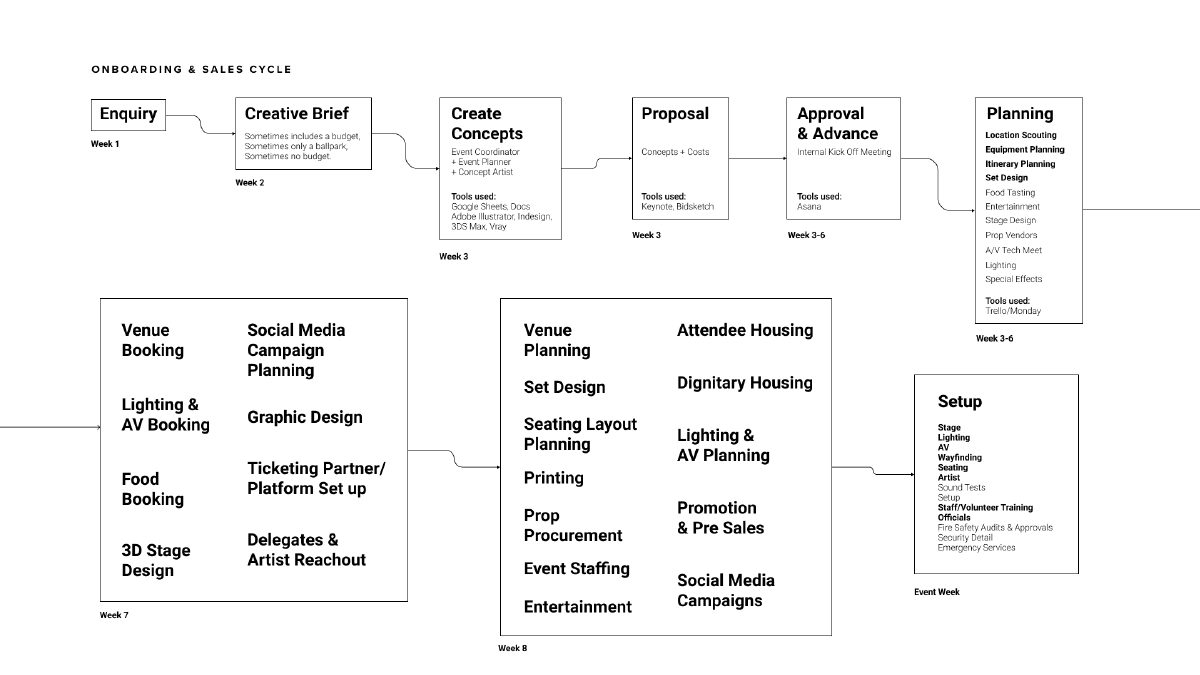 Eventi events platform design