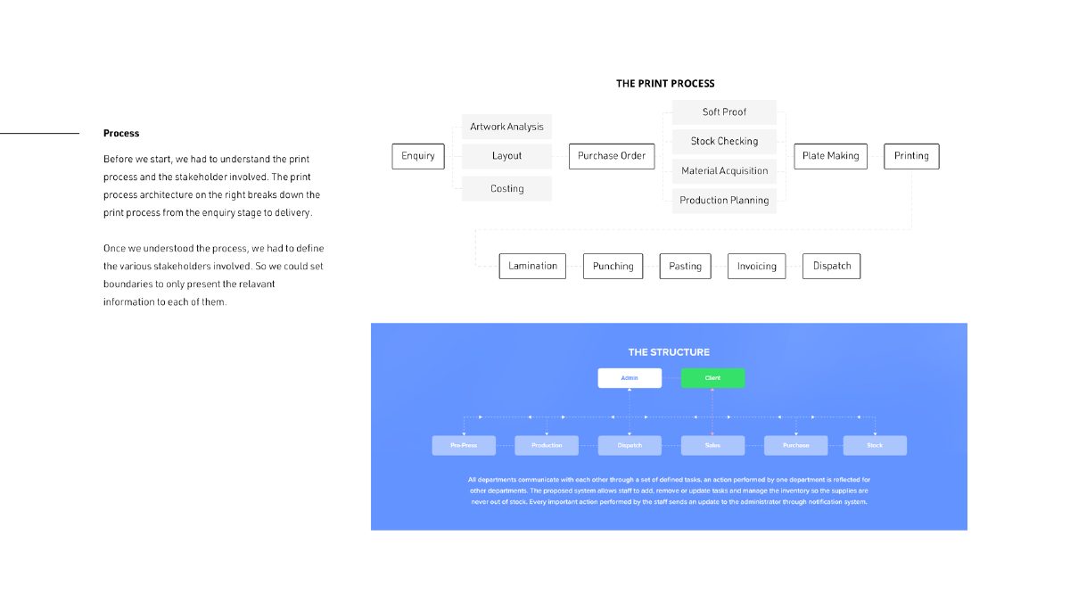 Interprint branding and web design