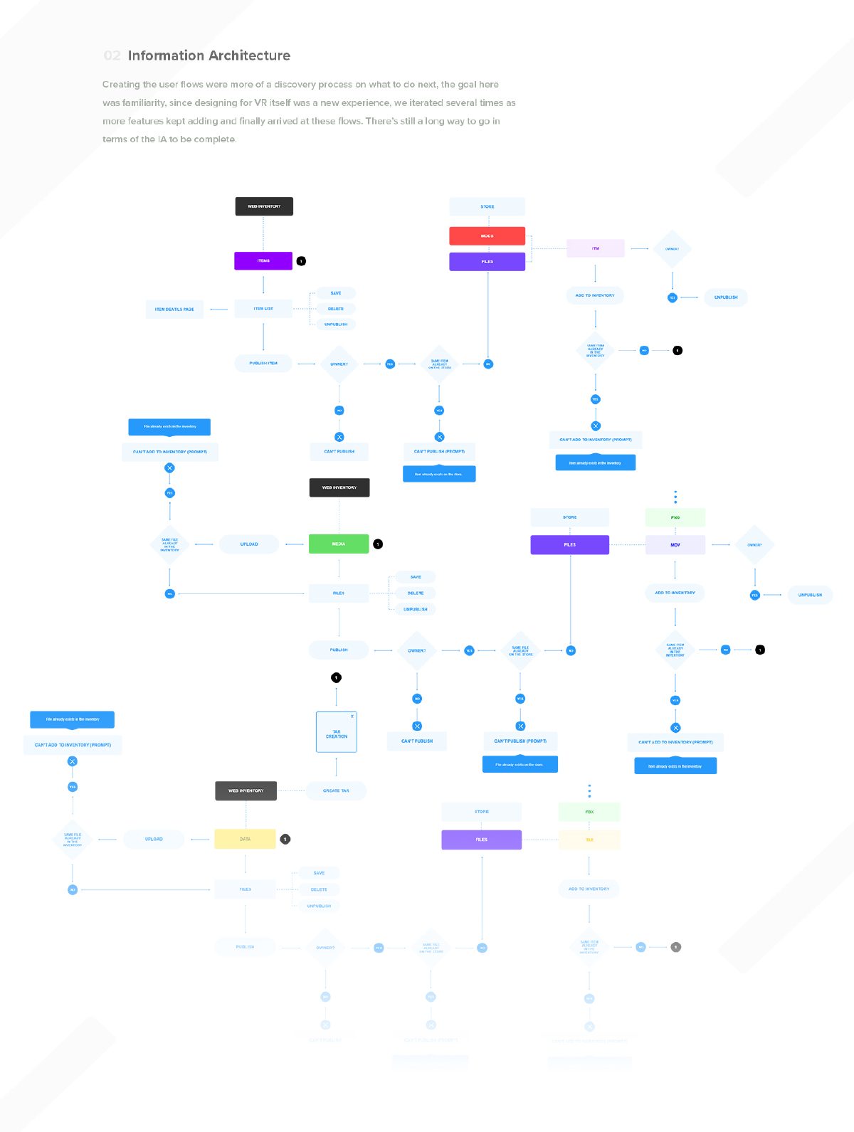Zeo VR WebVR platform design